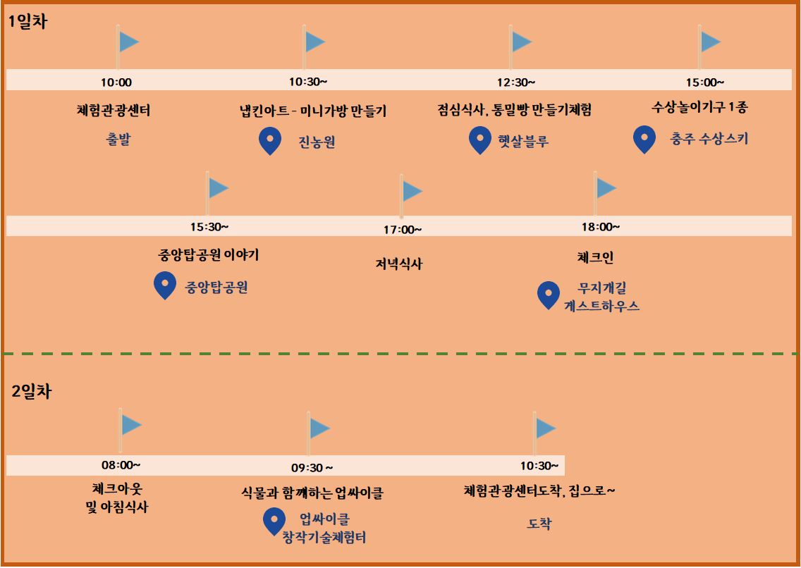 7월 1박2일 깃발코스.JPG