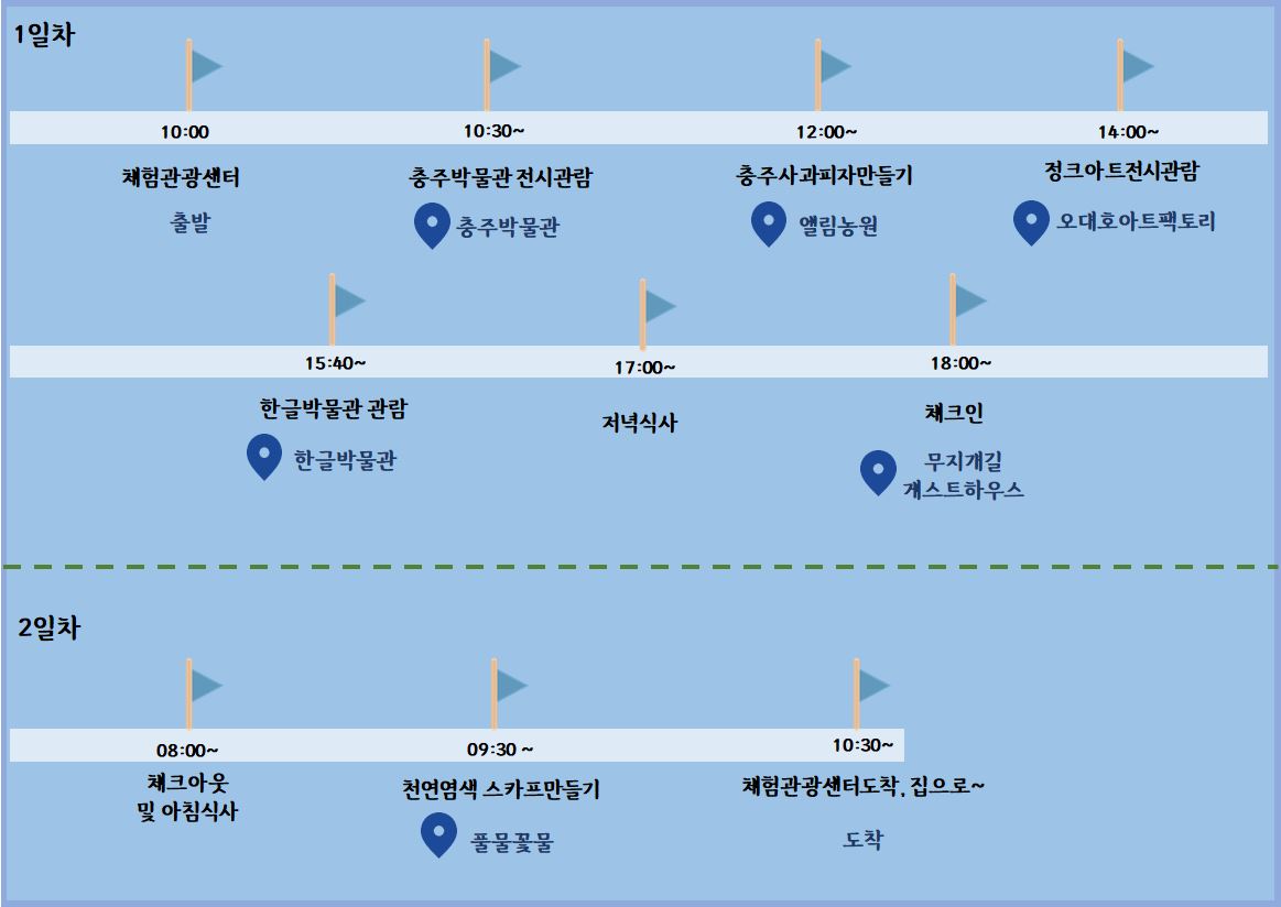 6월 1박2일 깃발코스.JPG