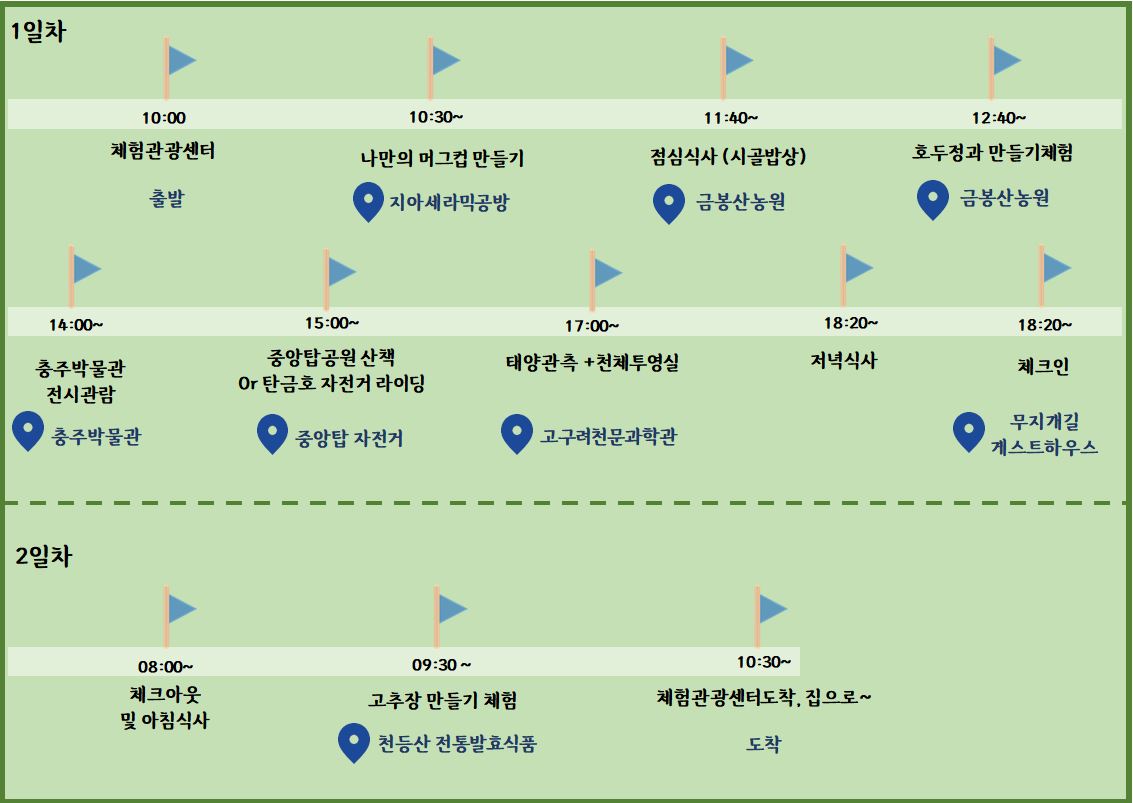 5월투어 1박2일 깃발.JPG