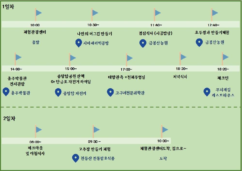 5월투어 1박2일 깃발.JPG