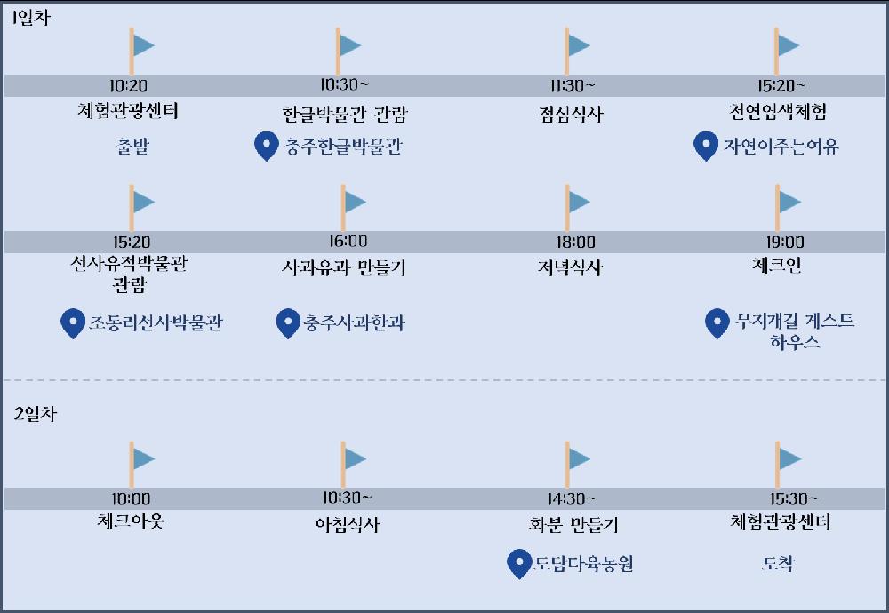 감성버스투어1박2일.png